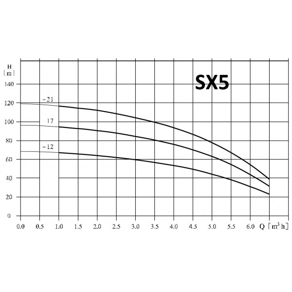 Помпа Hydroo SX5-12 1.1kW 1x230V 4 двигател